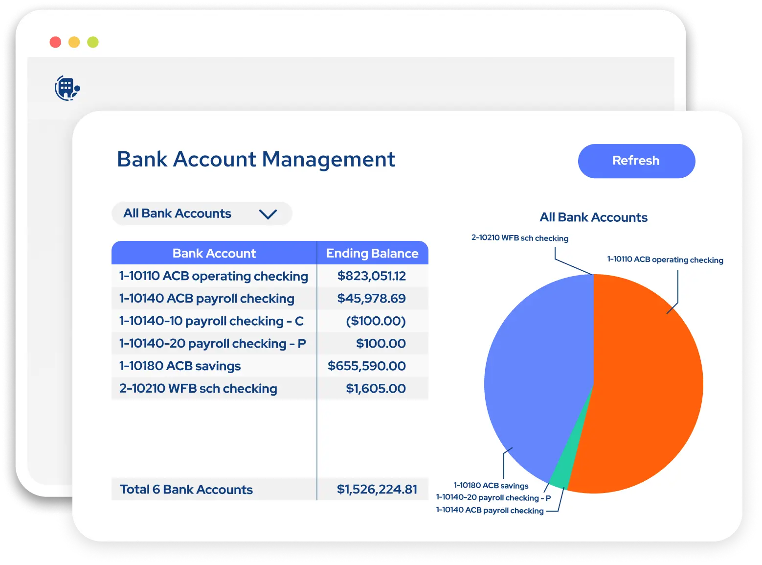 Dashboard showing Bank Account Management